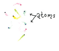 atoms